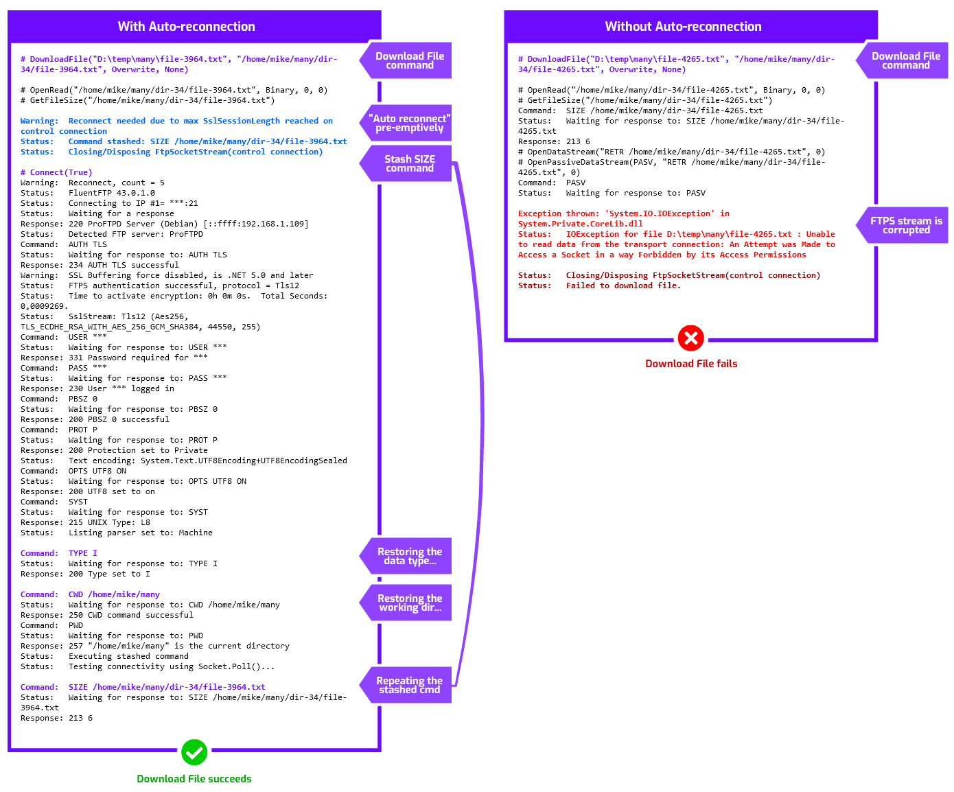 reconnect diagram