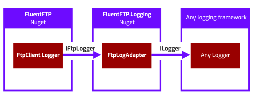 logging diagram