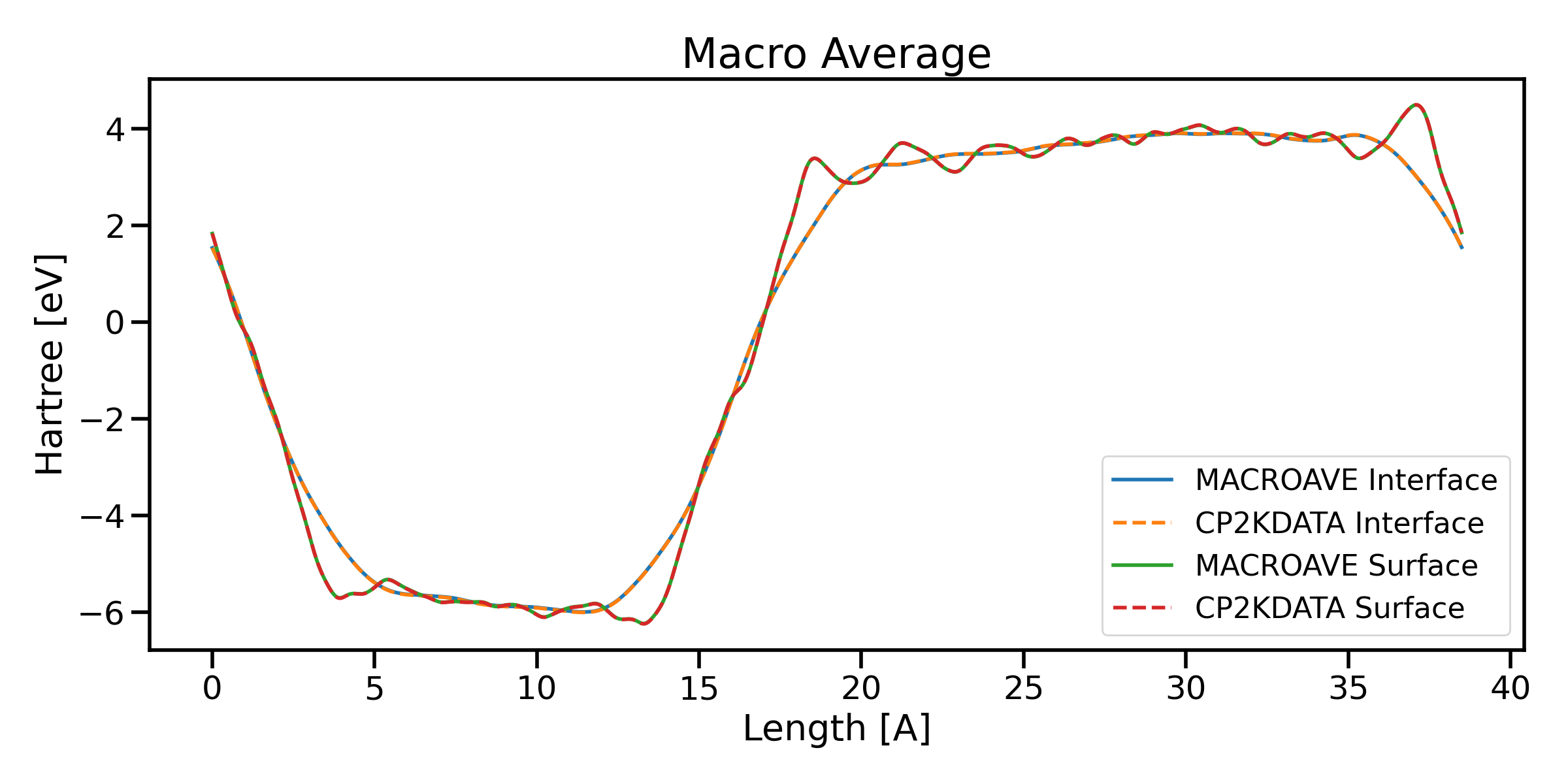 mav_plot