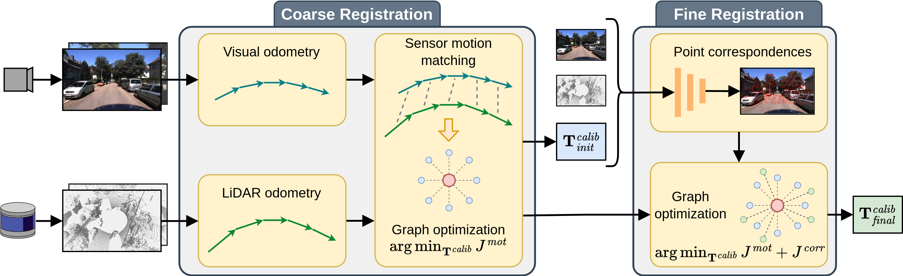 Overview of MDPCalib approach