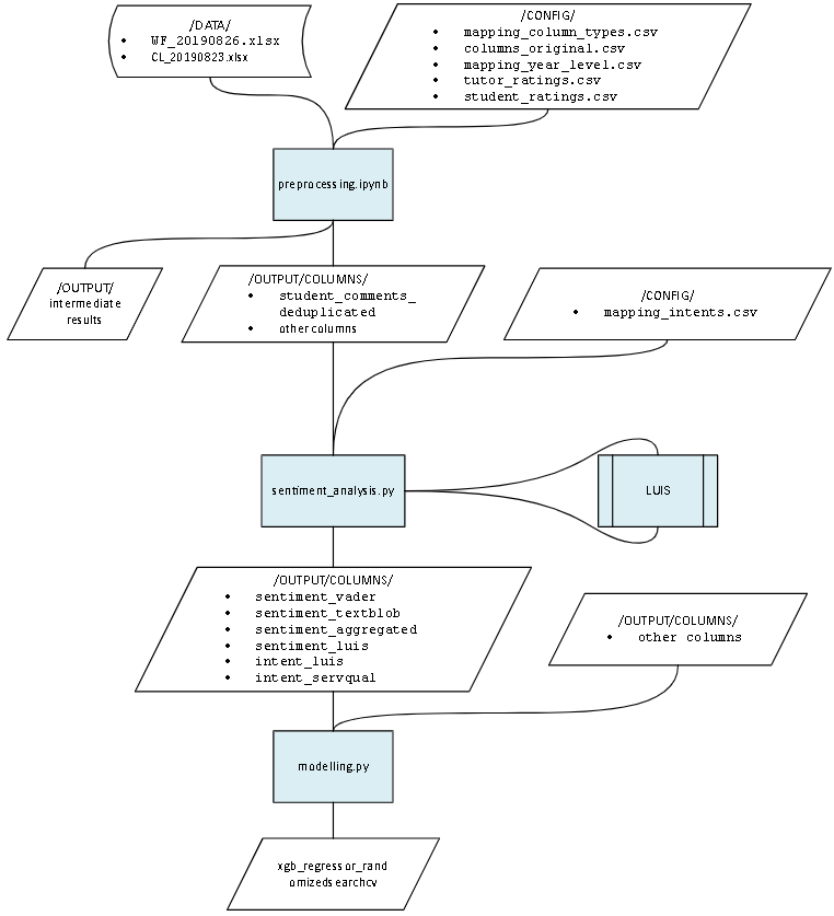 flowchart