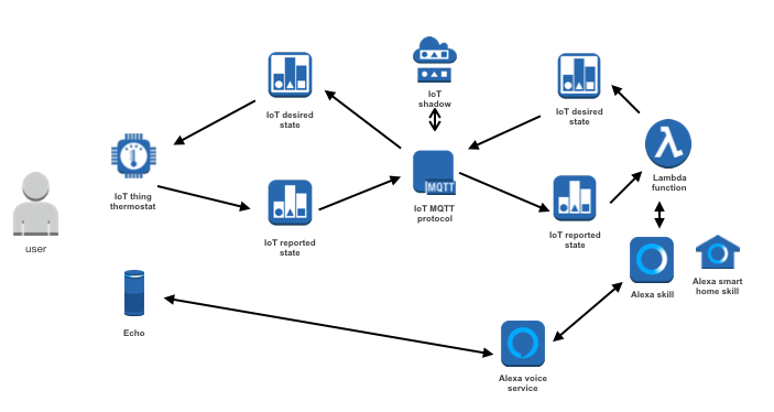 network diagram