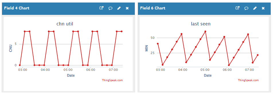 Monitoring-Power-Timer-Switch