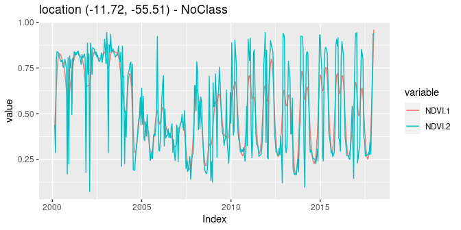 Whittaker filter of NDVI time series