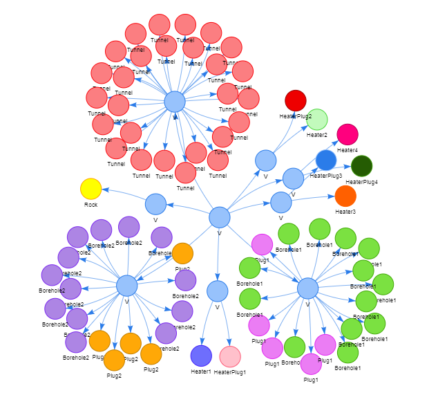 Experiment tree