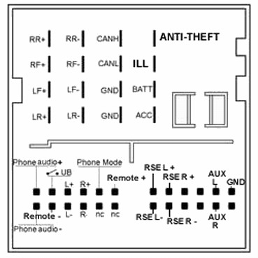 QuadLock connector and CANbus pins