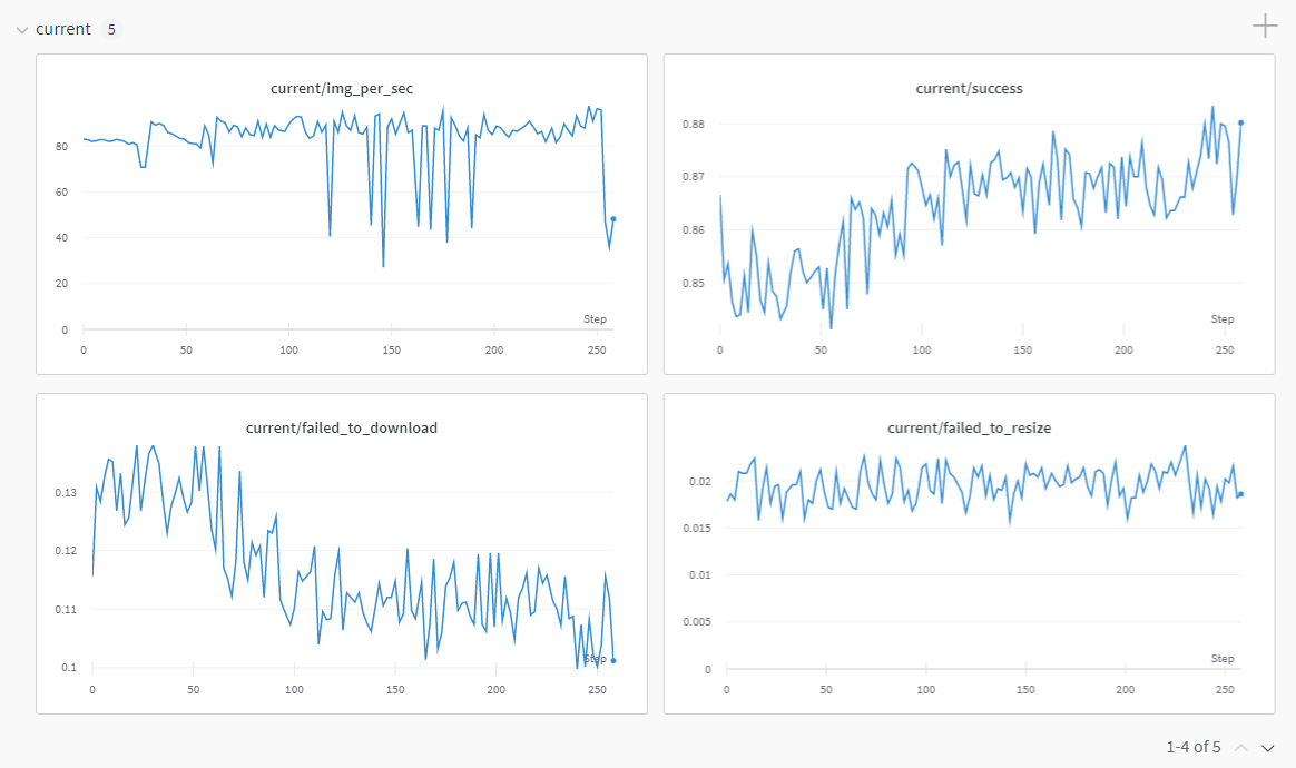 W&B metrics