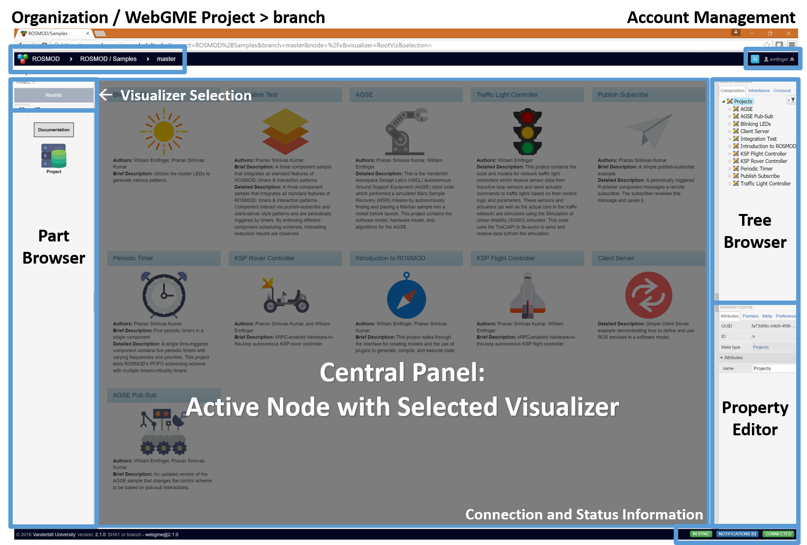 ROSMOD / WebGME interface