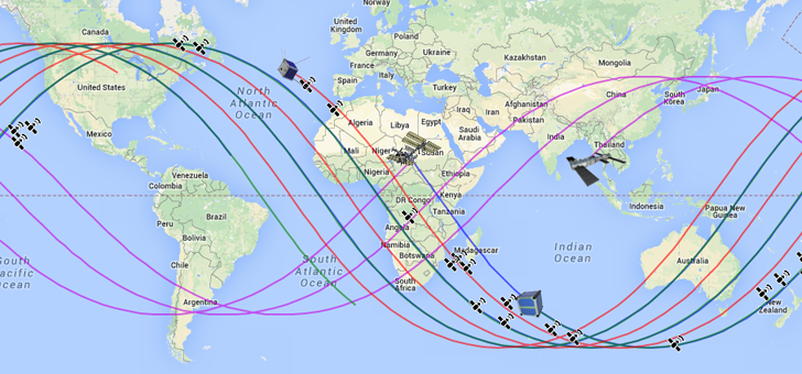 orbits.js preview image