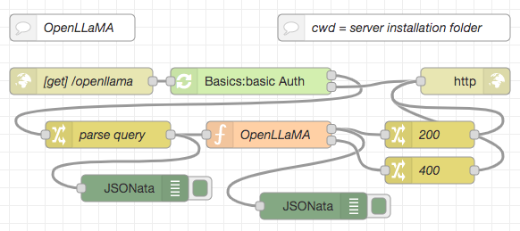 OpenLLaMA HTTP Flow