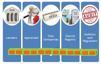 Appraisal Blockchain