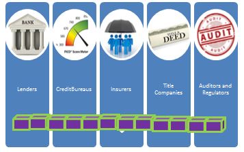 Lending Blockchain