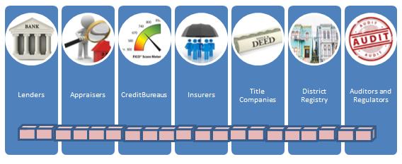 Records Blockchain