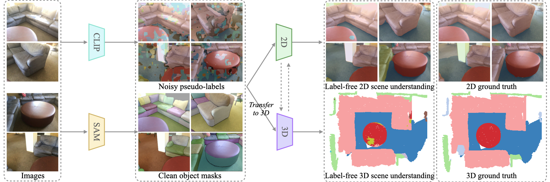 Overview of the method