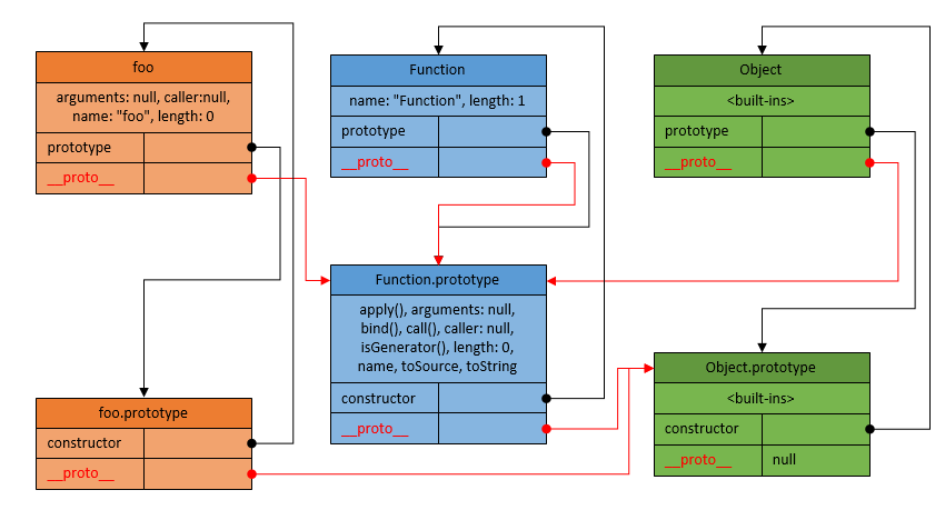 Function in JavaScript