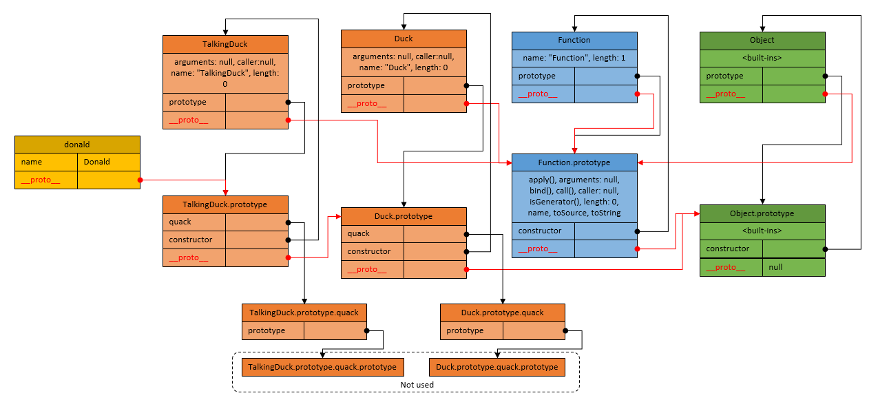 Classical JavaScript inheritance and OOP