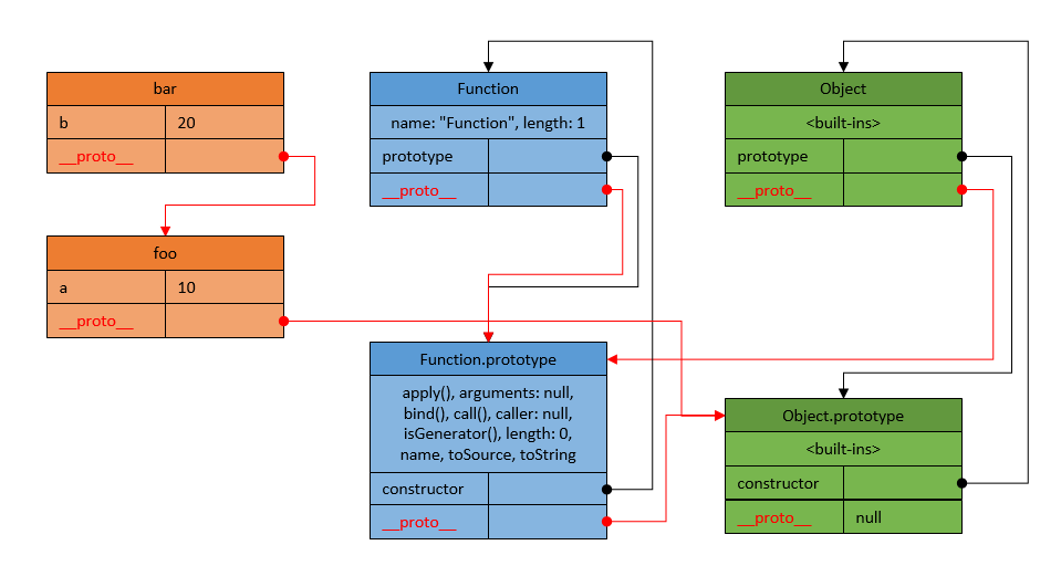 Creating simple objects with inheritance