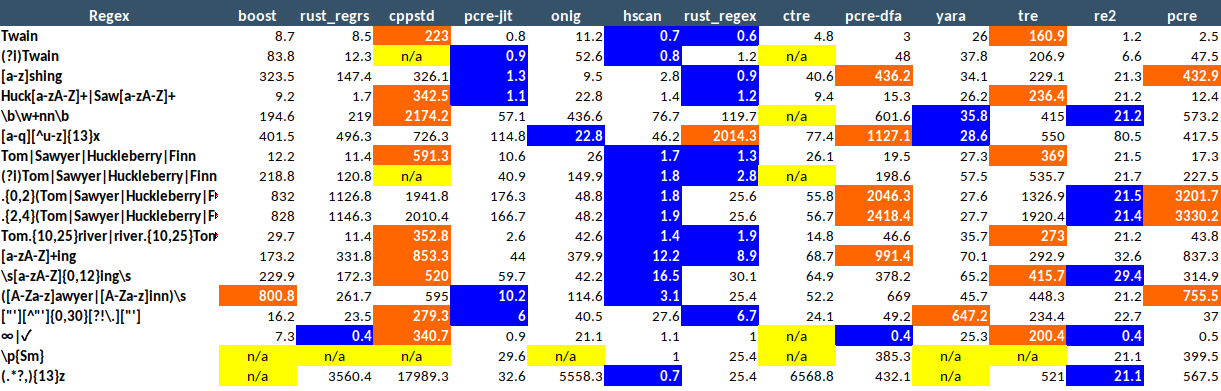 Updated Performance Results