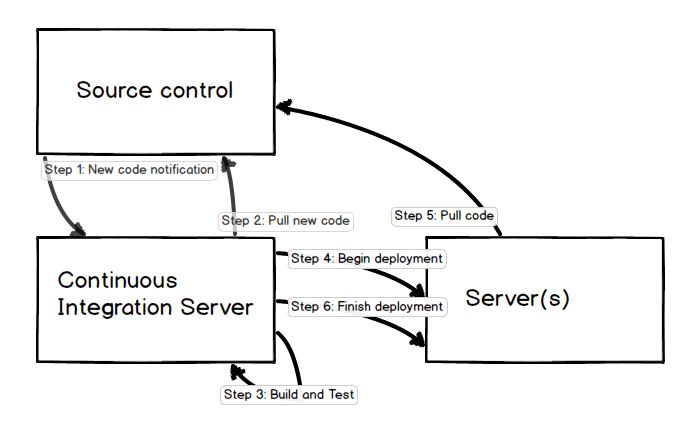 continuous-integration.png