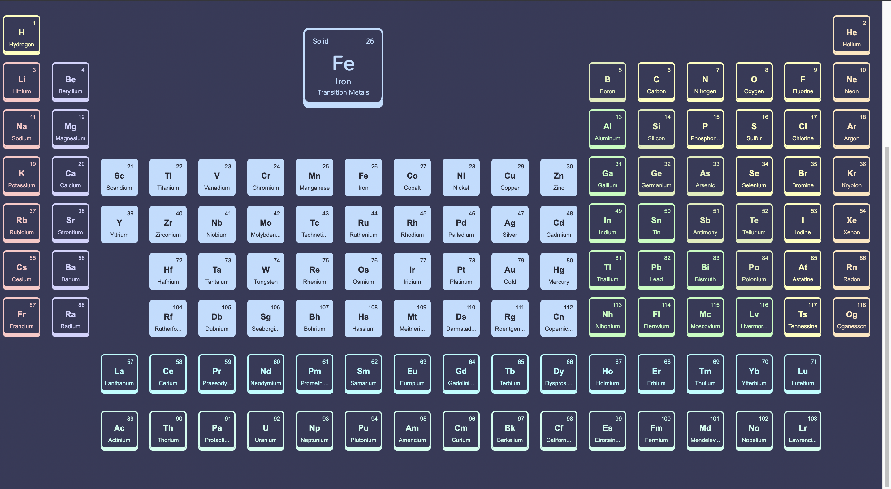 Interactive Periodic Table