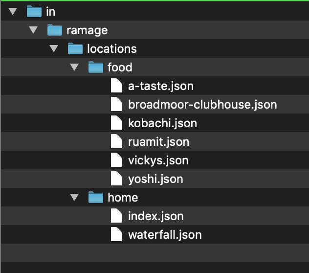 folder structure