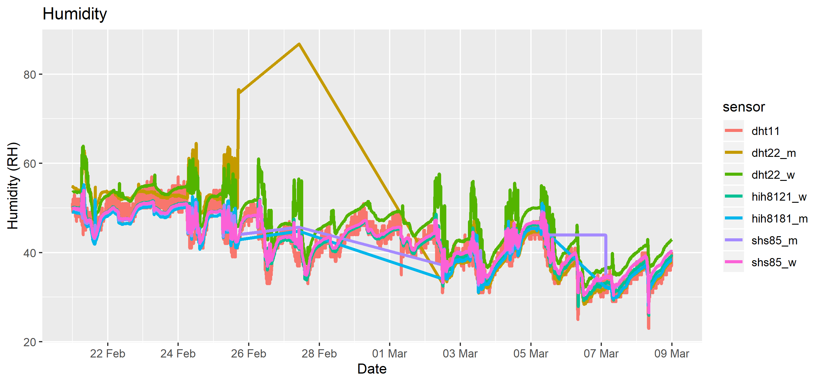 soil_humidity_common.png