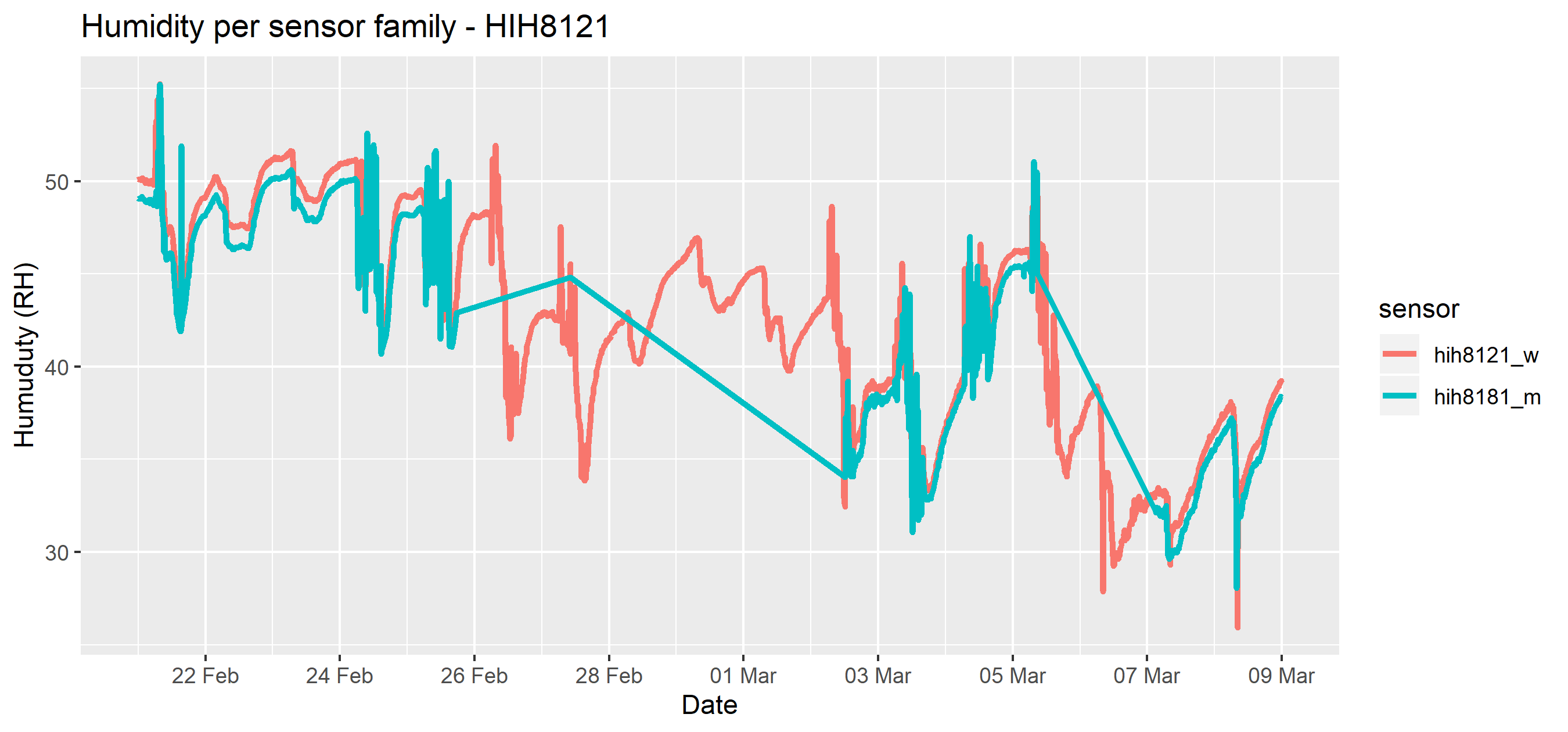 soil_humidity_hih8121.png