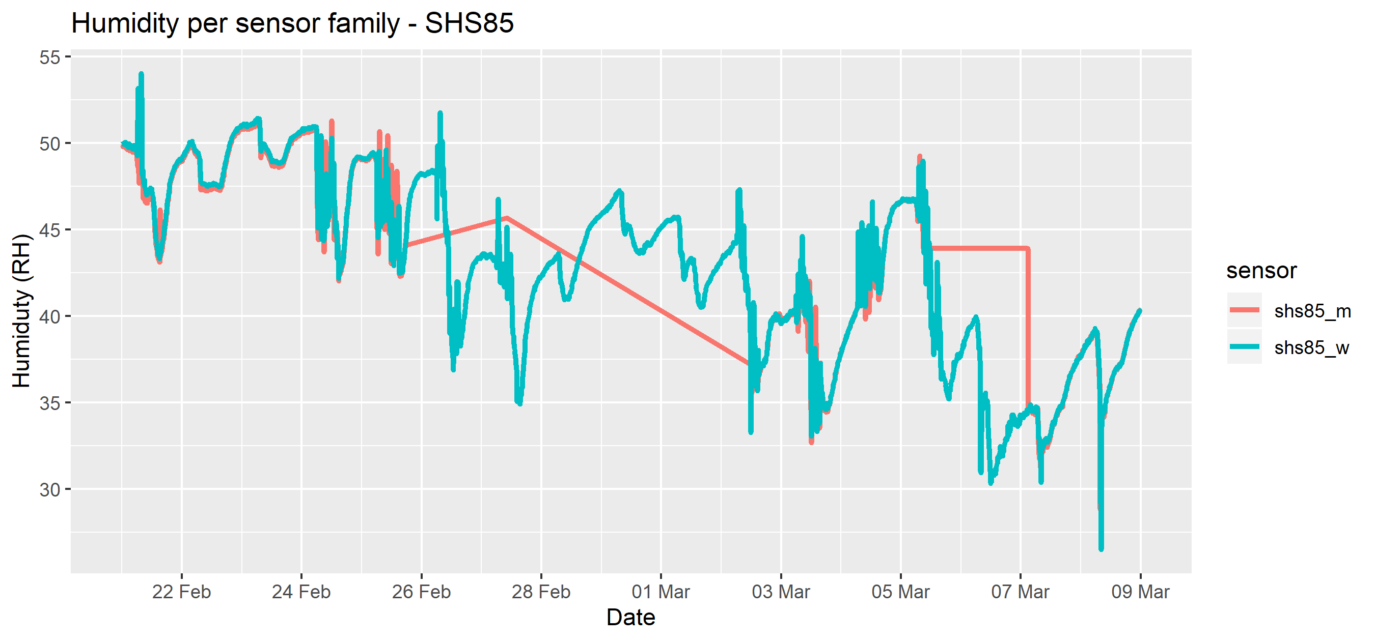 soil_humidity_shs85.png