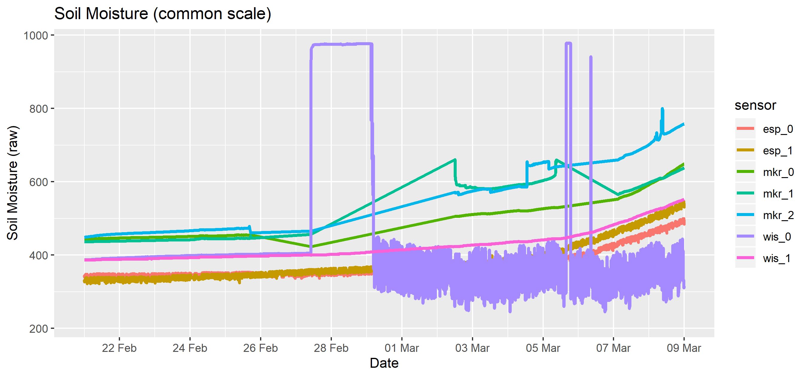 soil_sm_common.png