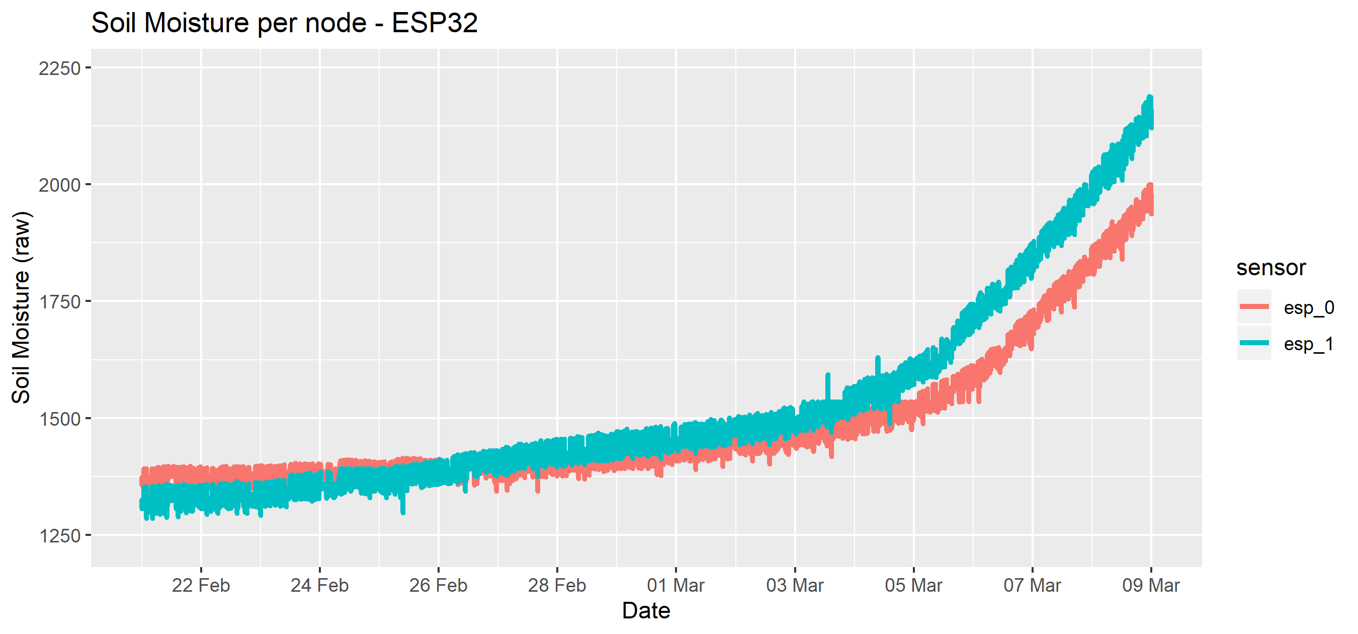 soil_sm_esp32.png