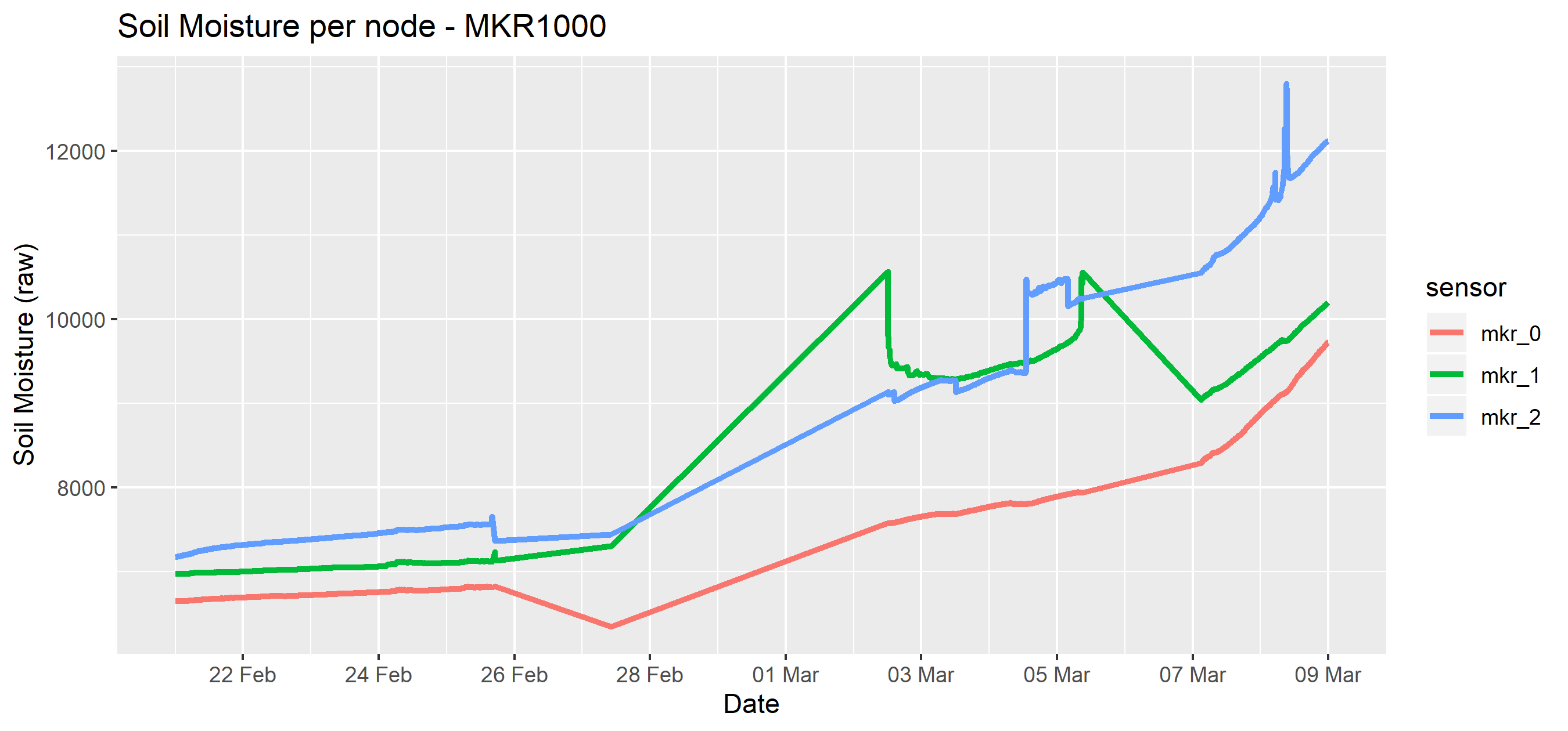 soil_sm_mkr1000.png