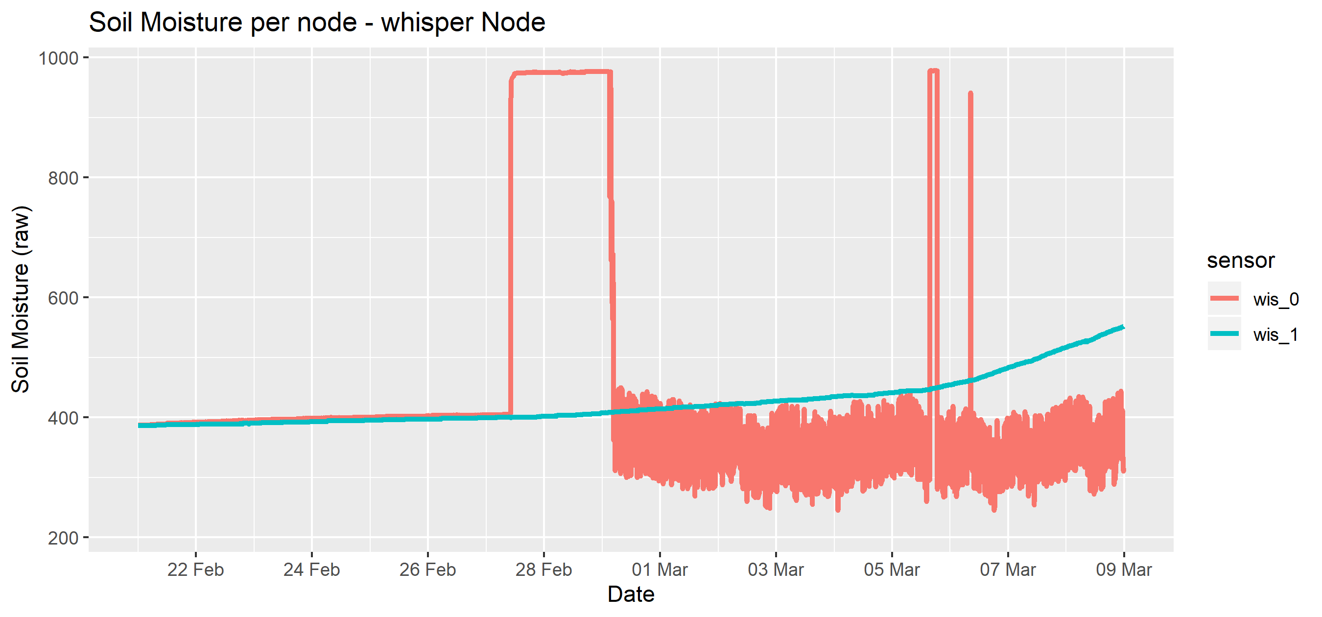 soil_sm_whisper_node.png