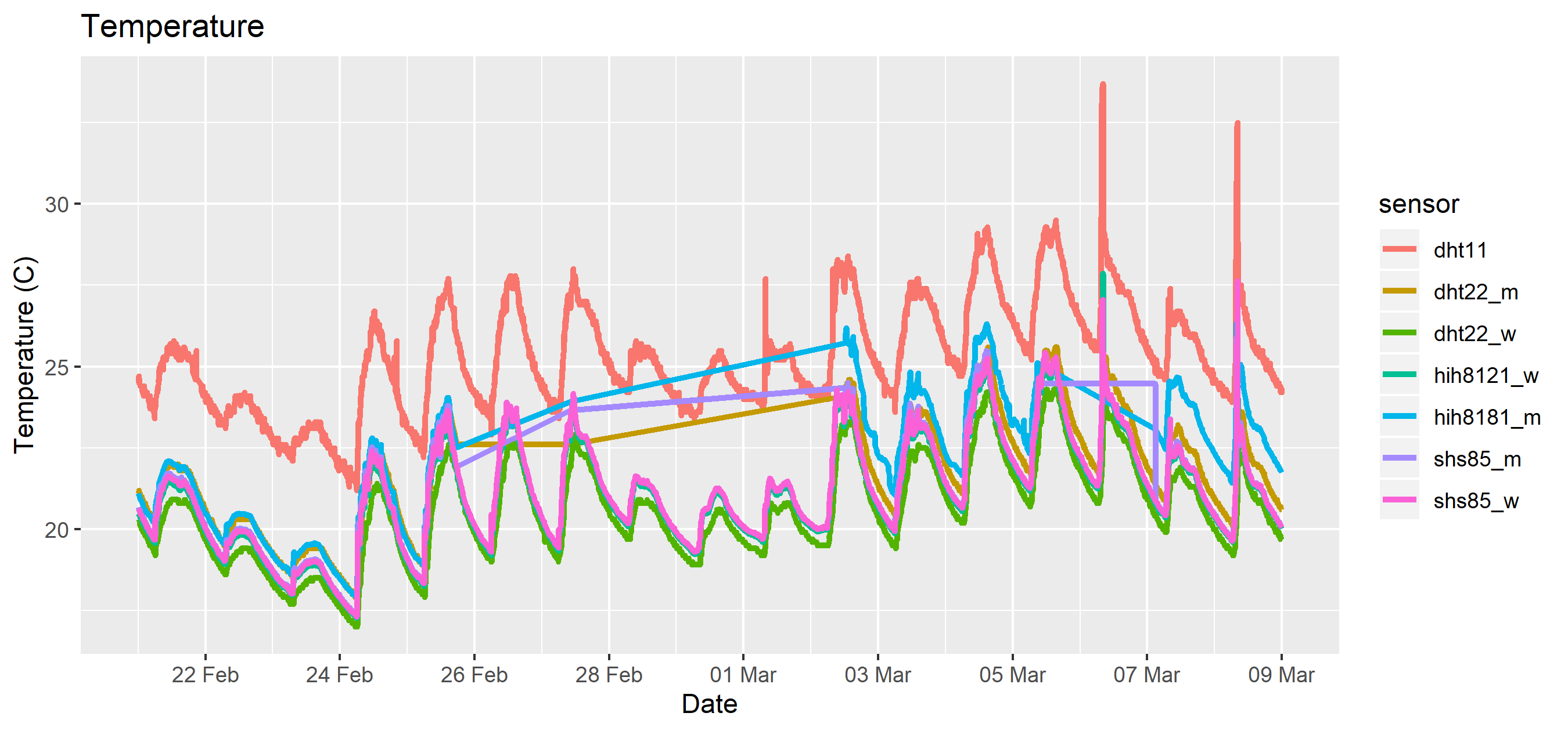 soil_temperature_common.png