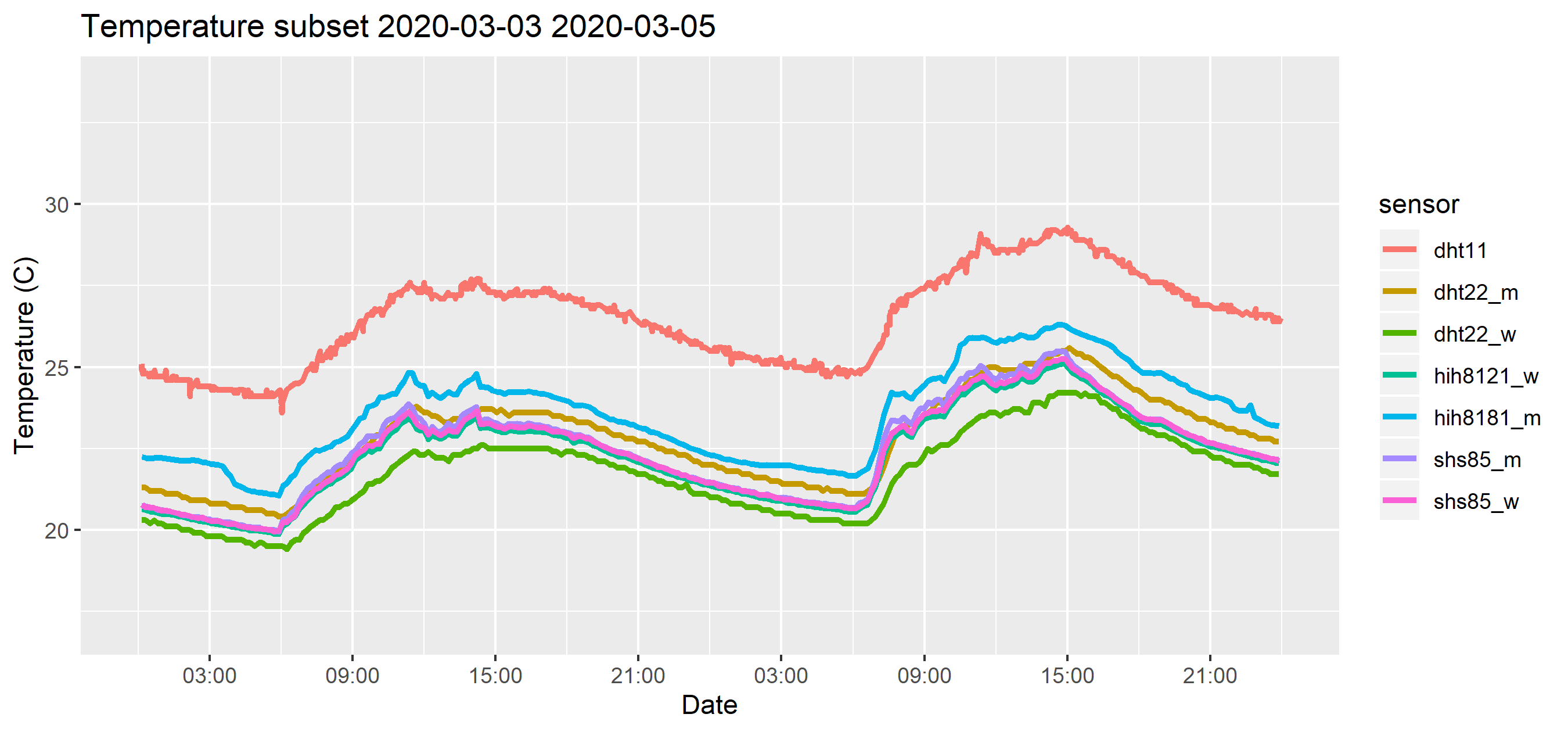 soil_temperature_common_feb7_feb9.png