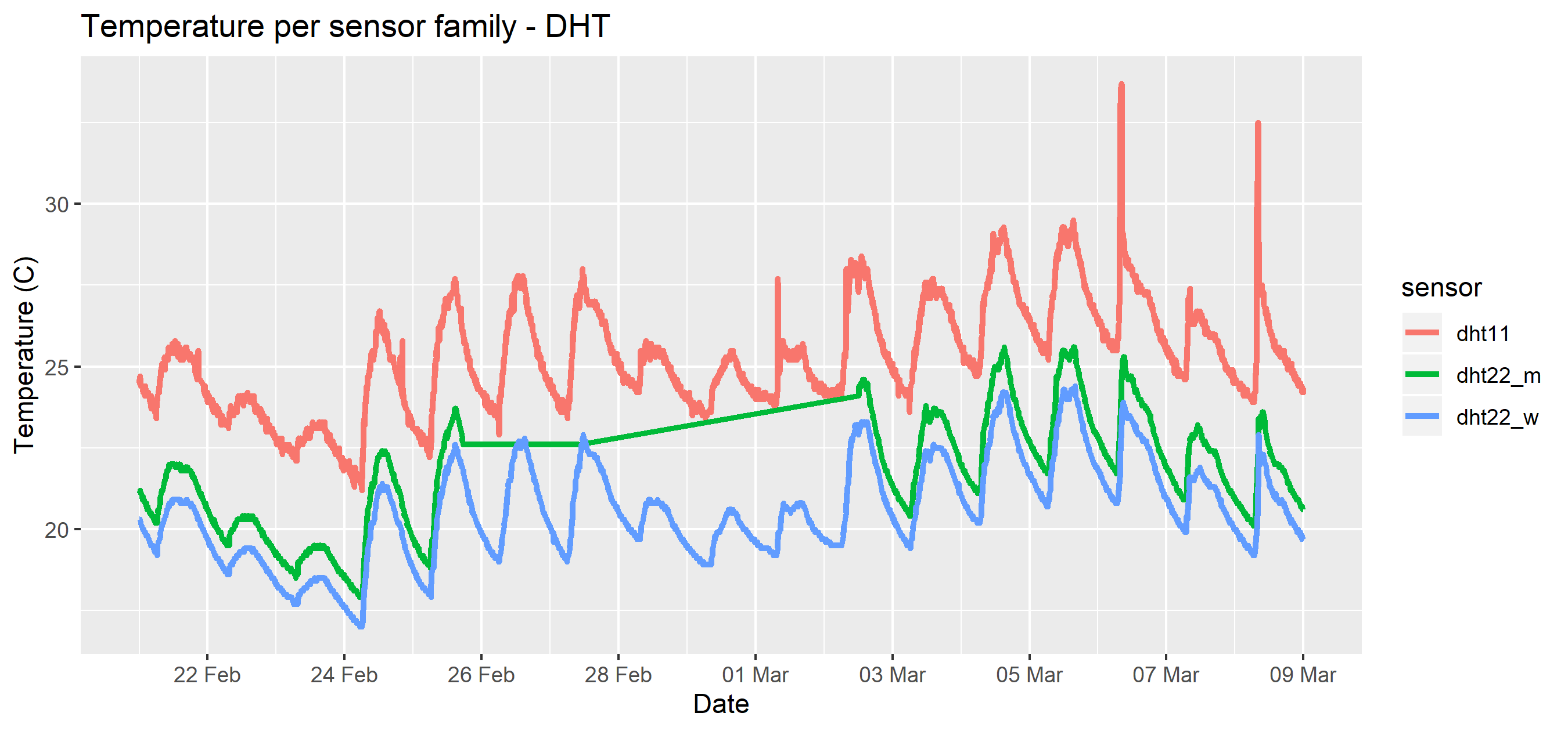 soil_temperature_dht.png