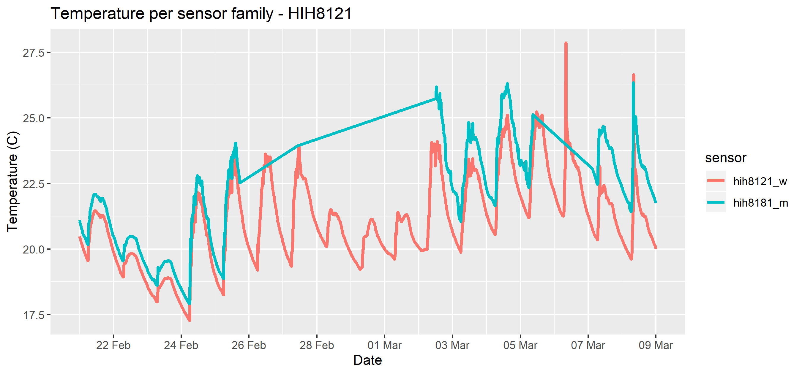 soil_temperature_hih8121.png