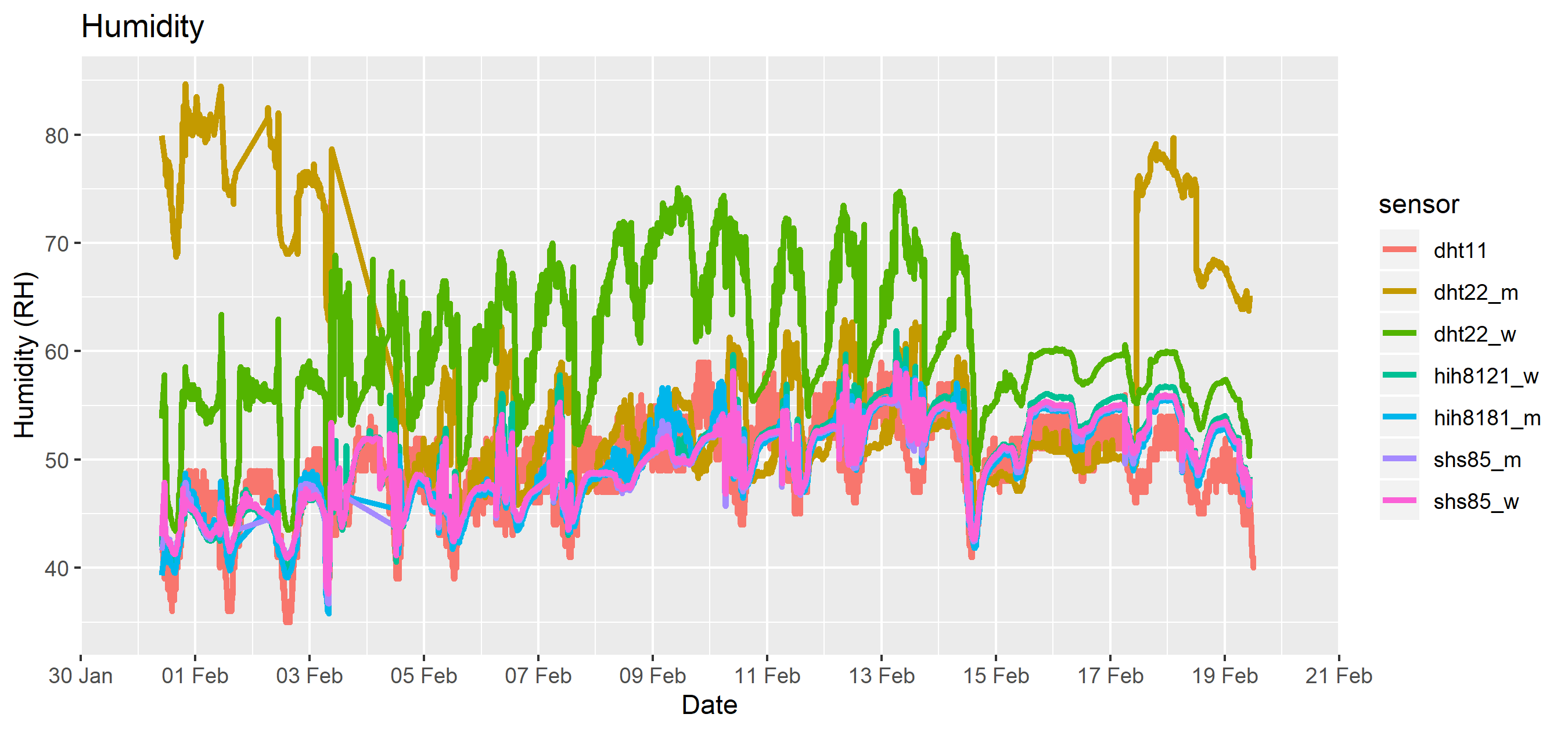 subs_humidity_common.png