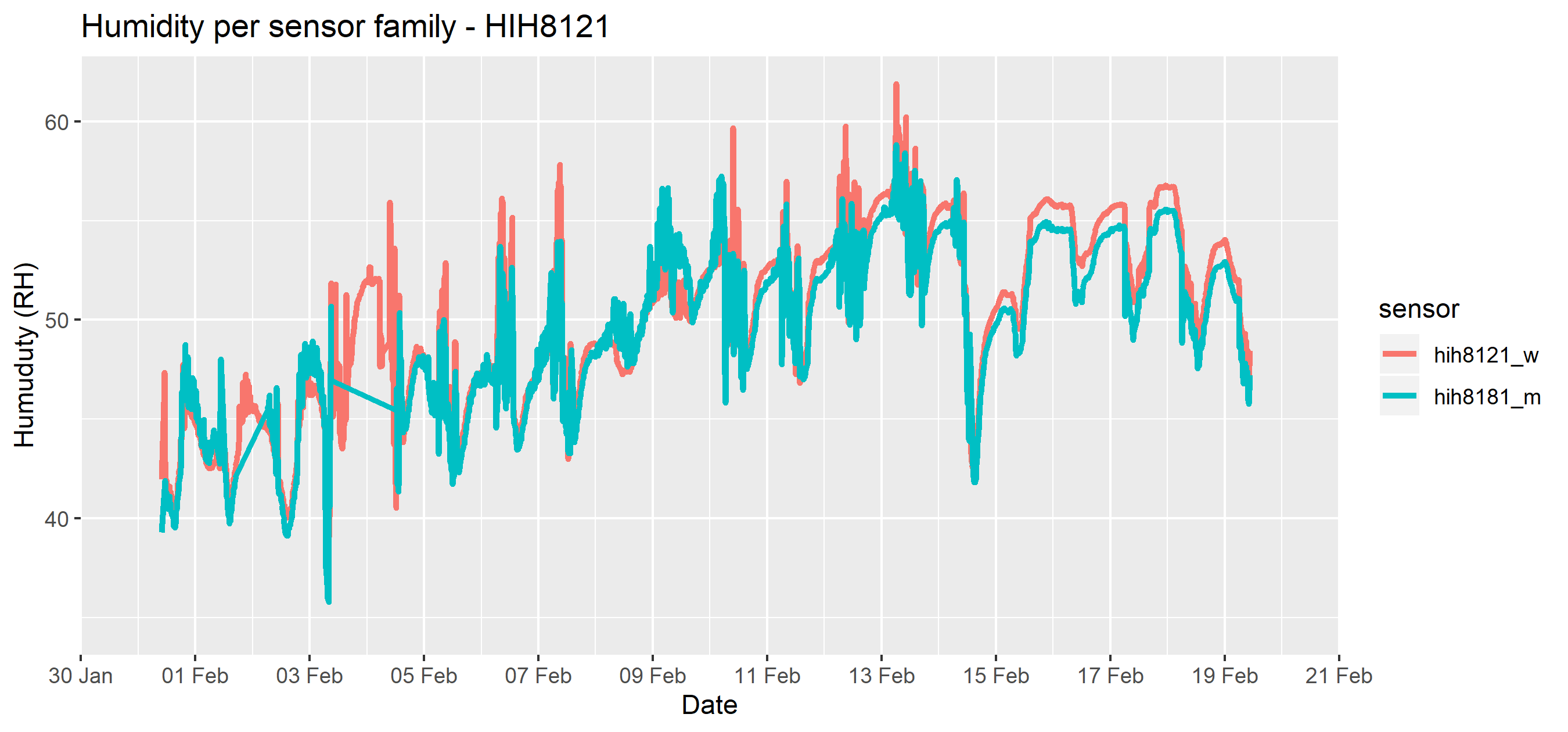 subs_humidity_hih8121.png