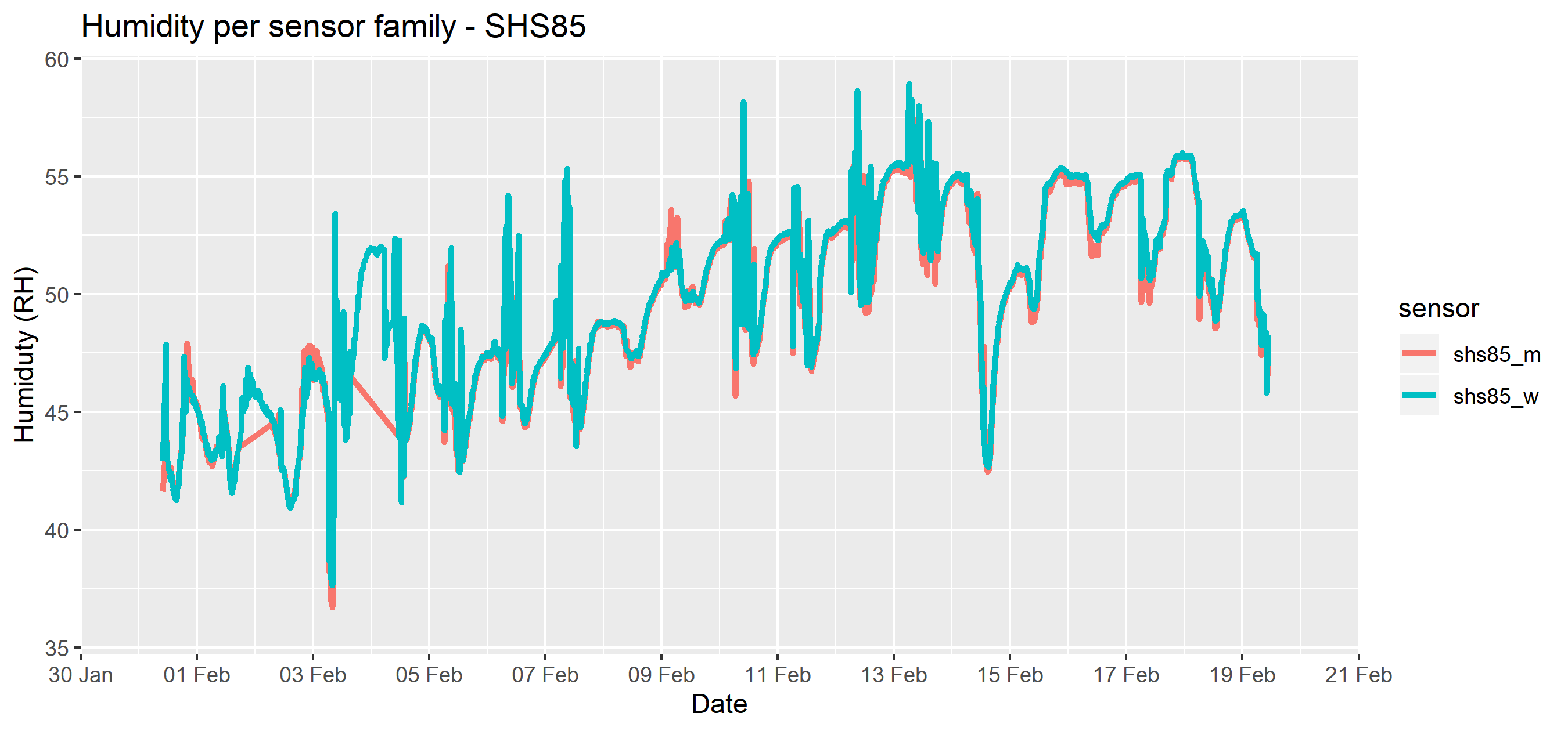 subs_humidity_shs85.png