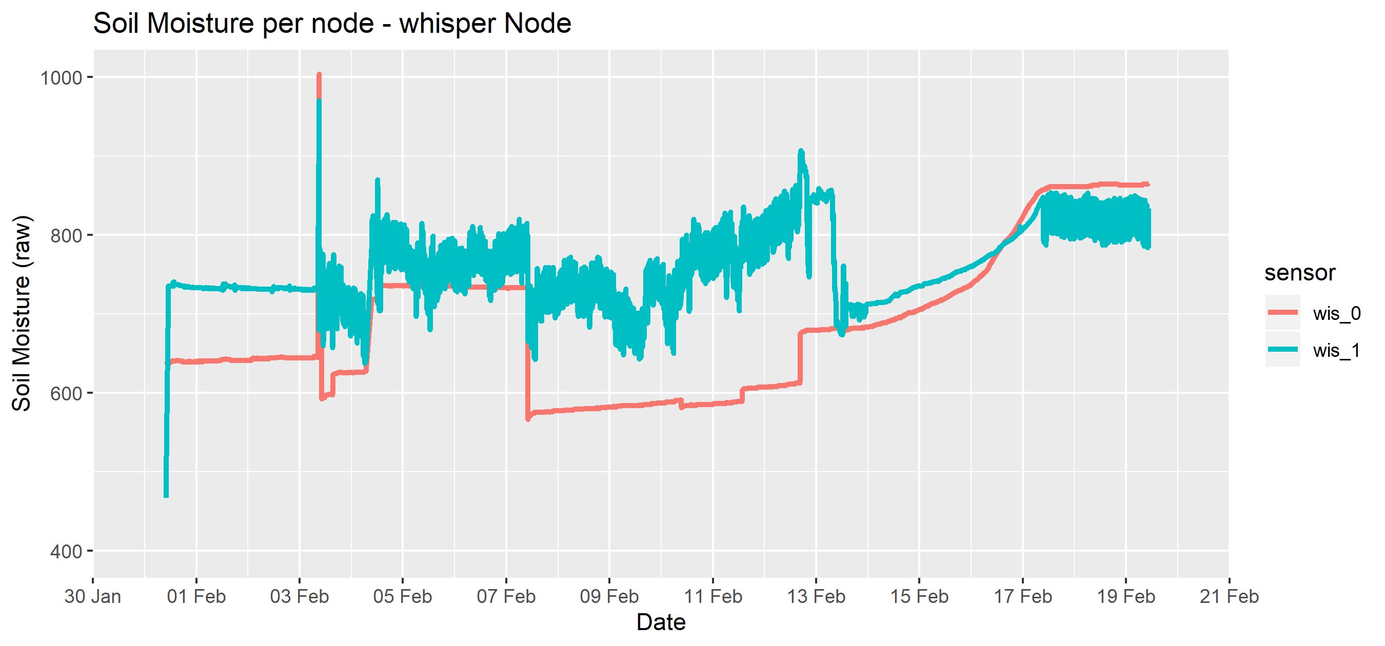 subs_sm_whisper_node.png