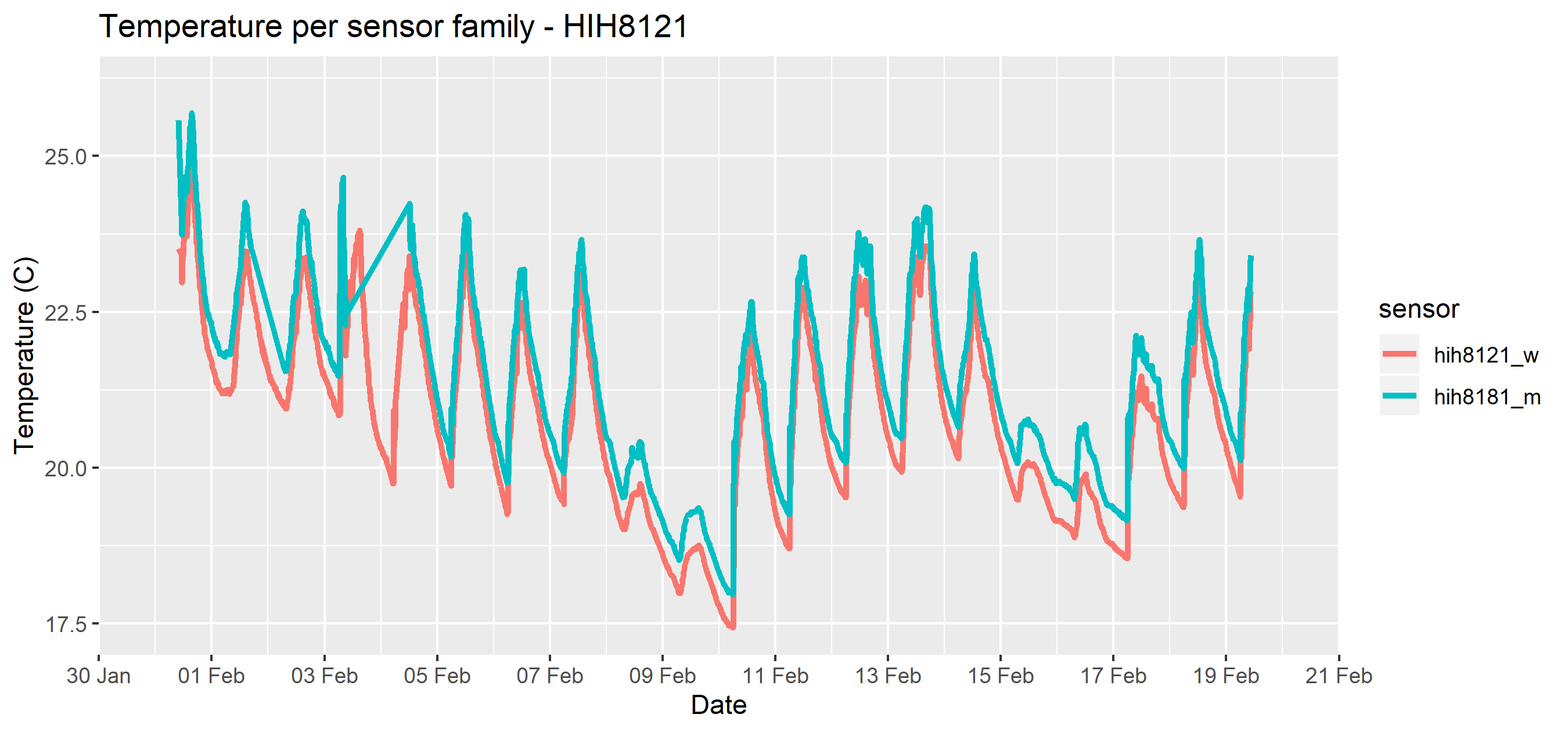 subs_temperature_hih8121.png