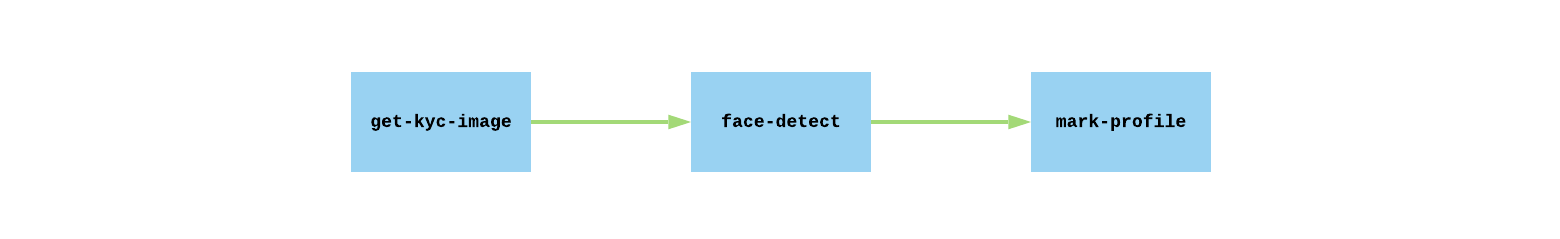 Async Flow