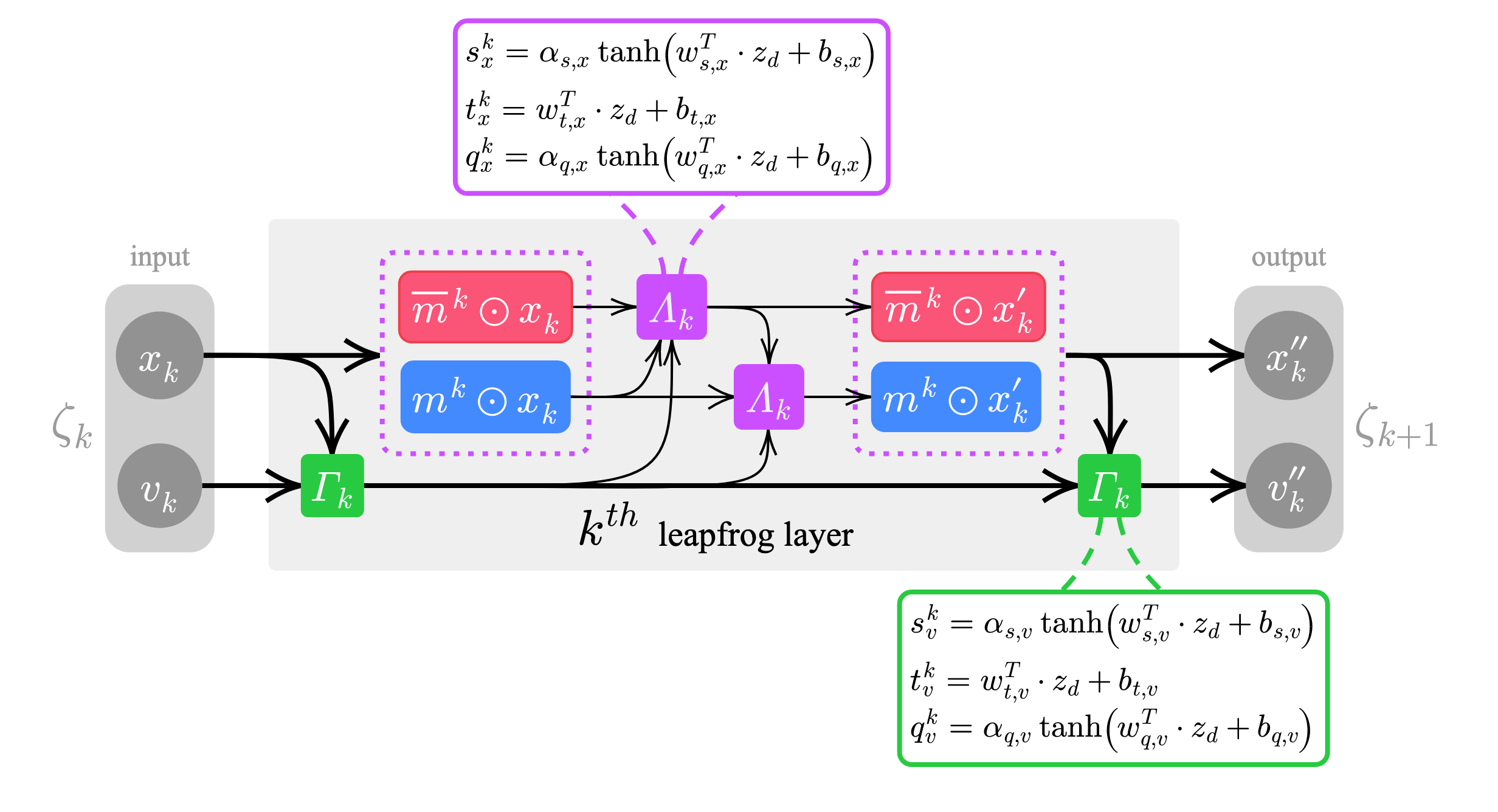 leapfrog layer