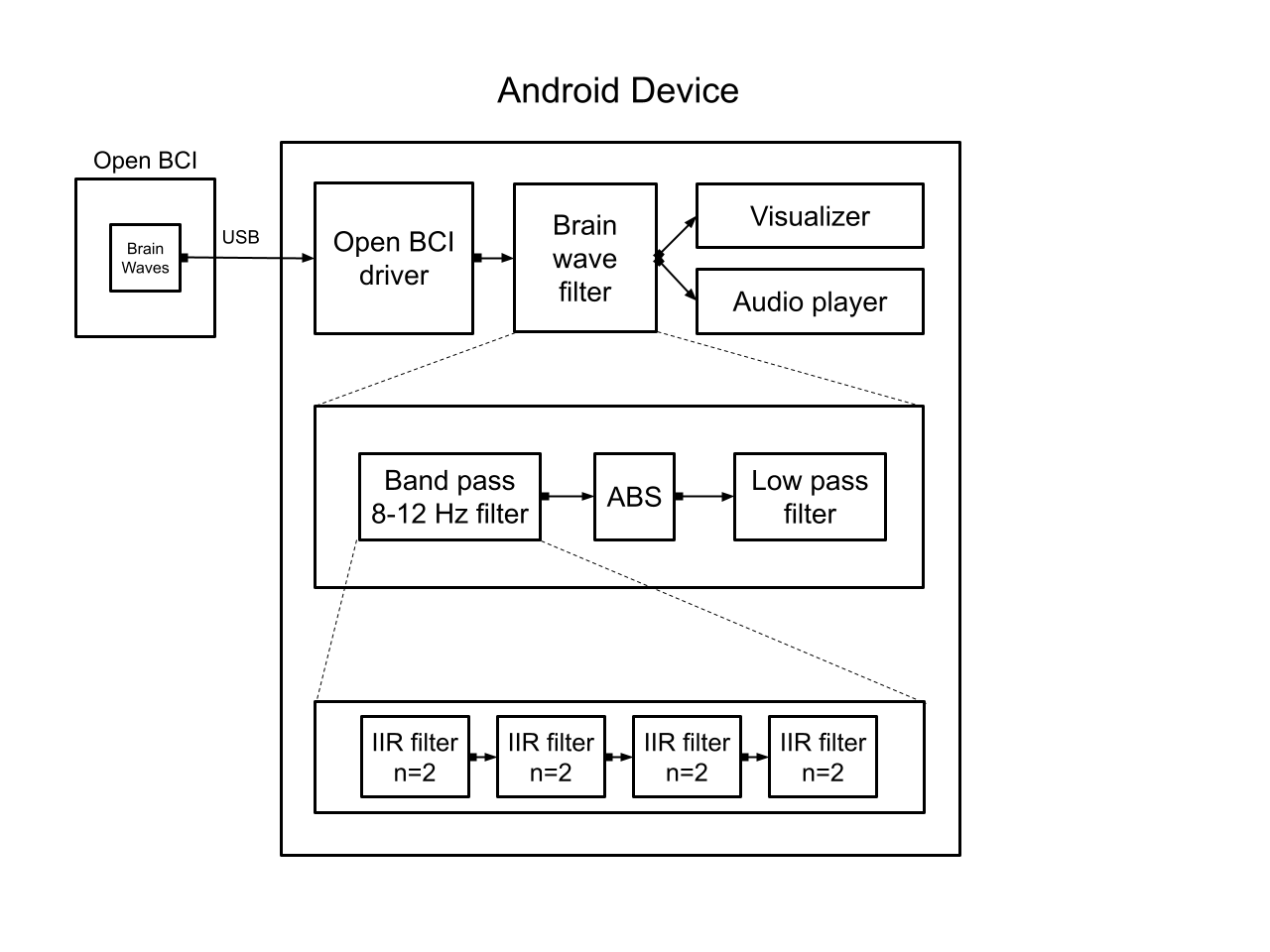 NeuroFit Data Flow Graph