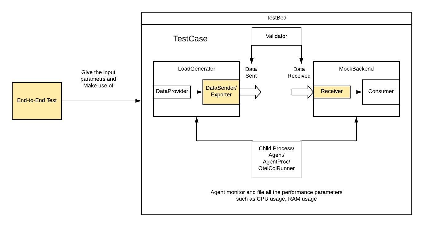 e2e diagram