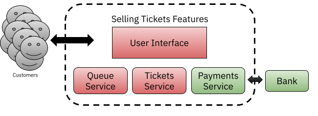 selling-tickets-services.png