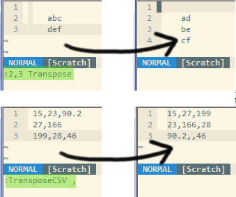 Transposition examples