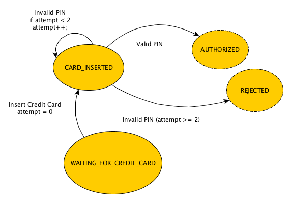 atm-2