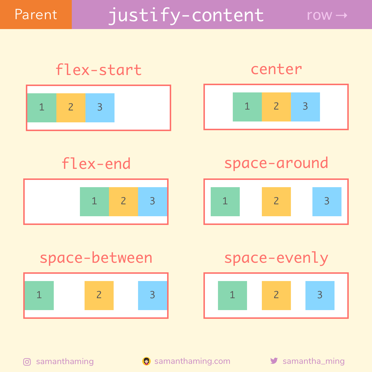 justify-content row