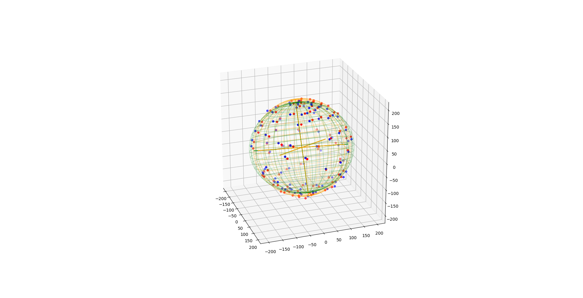 Plot example